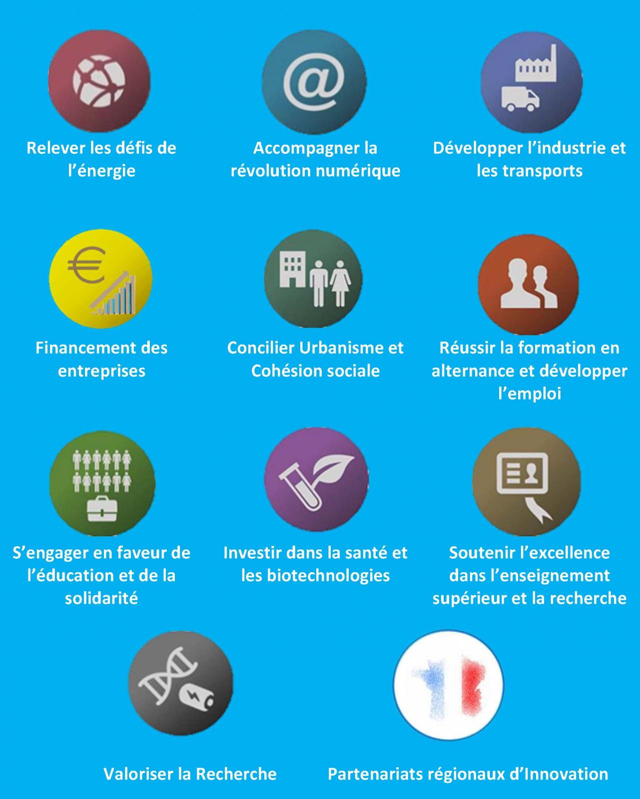 Guide Programme investissements d'avenir - Pôle Véhicule du Futur